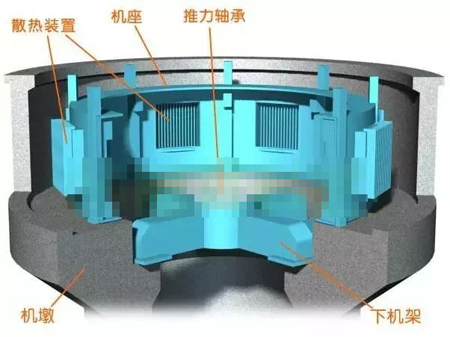 水輪發(fā)電機機墩、機座、下機架